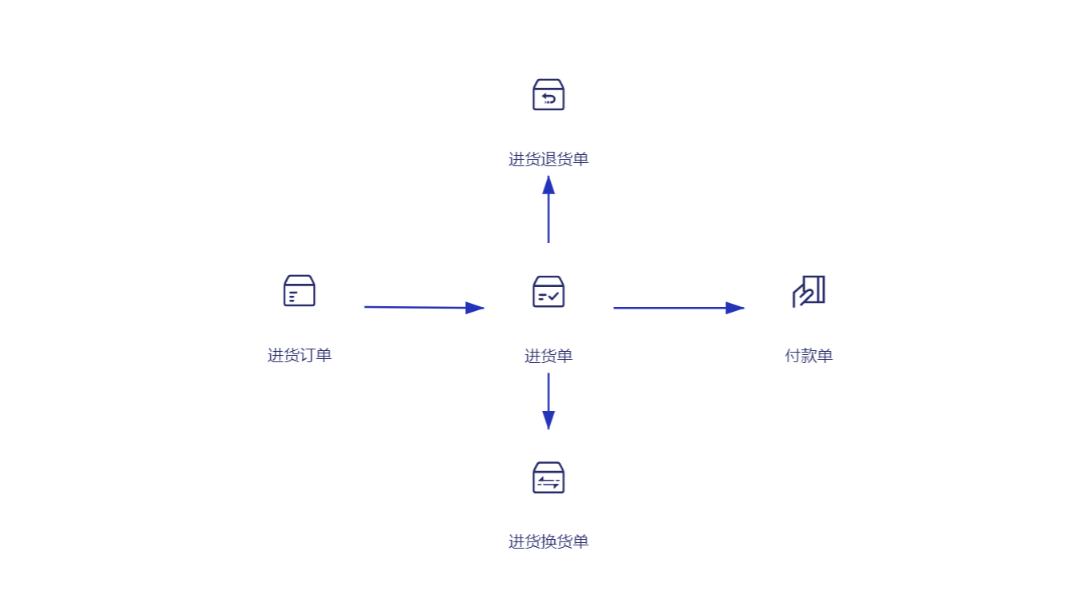 進(jìn)貨管理.png